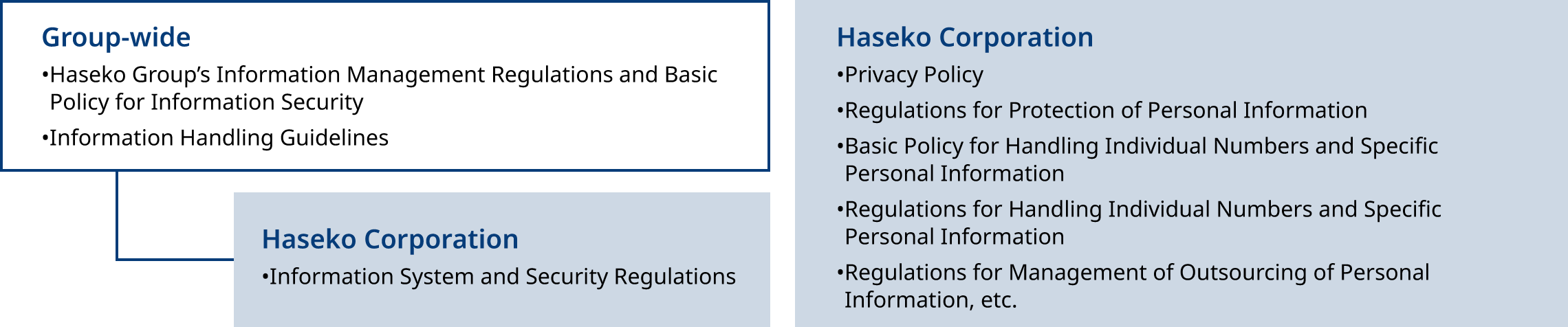 Rules and regulations on information management