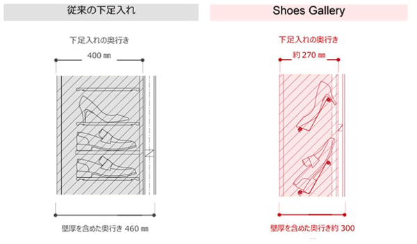 薄さ がもたらす快適性 玄関廻りのデザイン 機能性も向上 オリジナル薄型下足入れ Shoes Gallery シューズ ギャラリー を開発 プレスリリース 長谷工コーポレーション