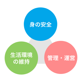 「災害に強いマンション提案」基本方針