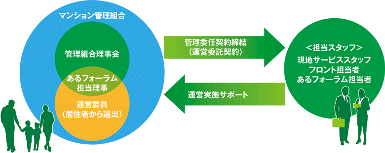 「あるフォーラム」の仕組み