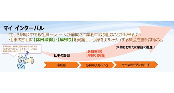 「マイインターバル」の実施