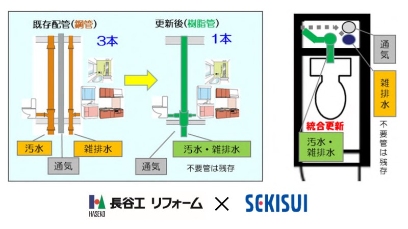2V－SPEC工法の概要
