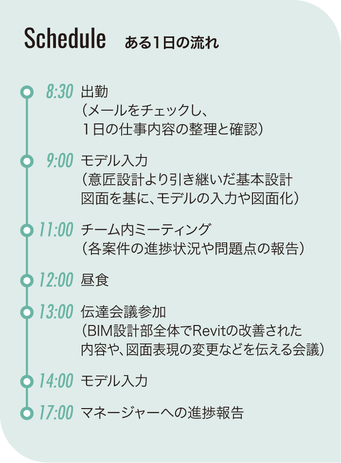 基本設計を基にBIMモデルの入力や図面化を行なう