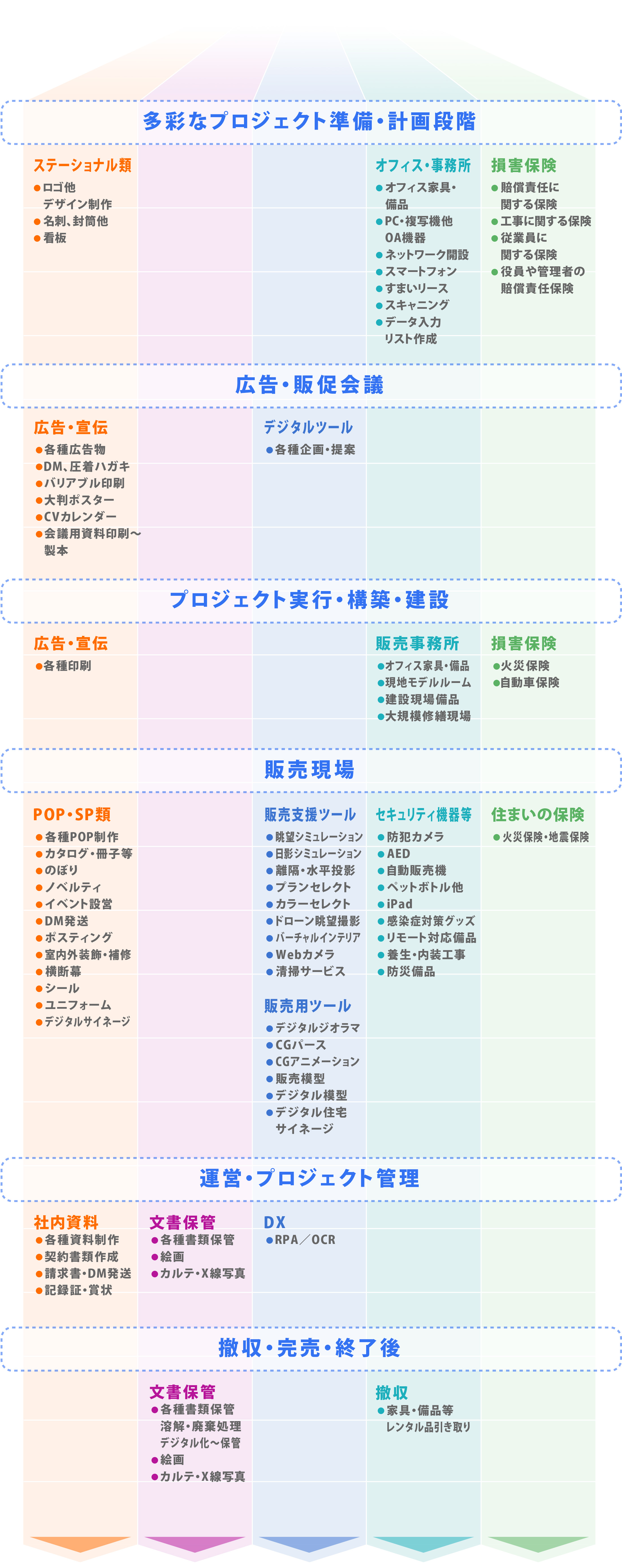 多彩なサービスラインナップ
