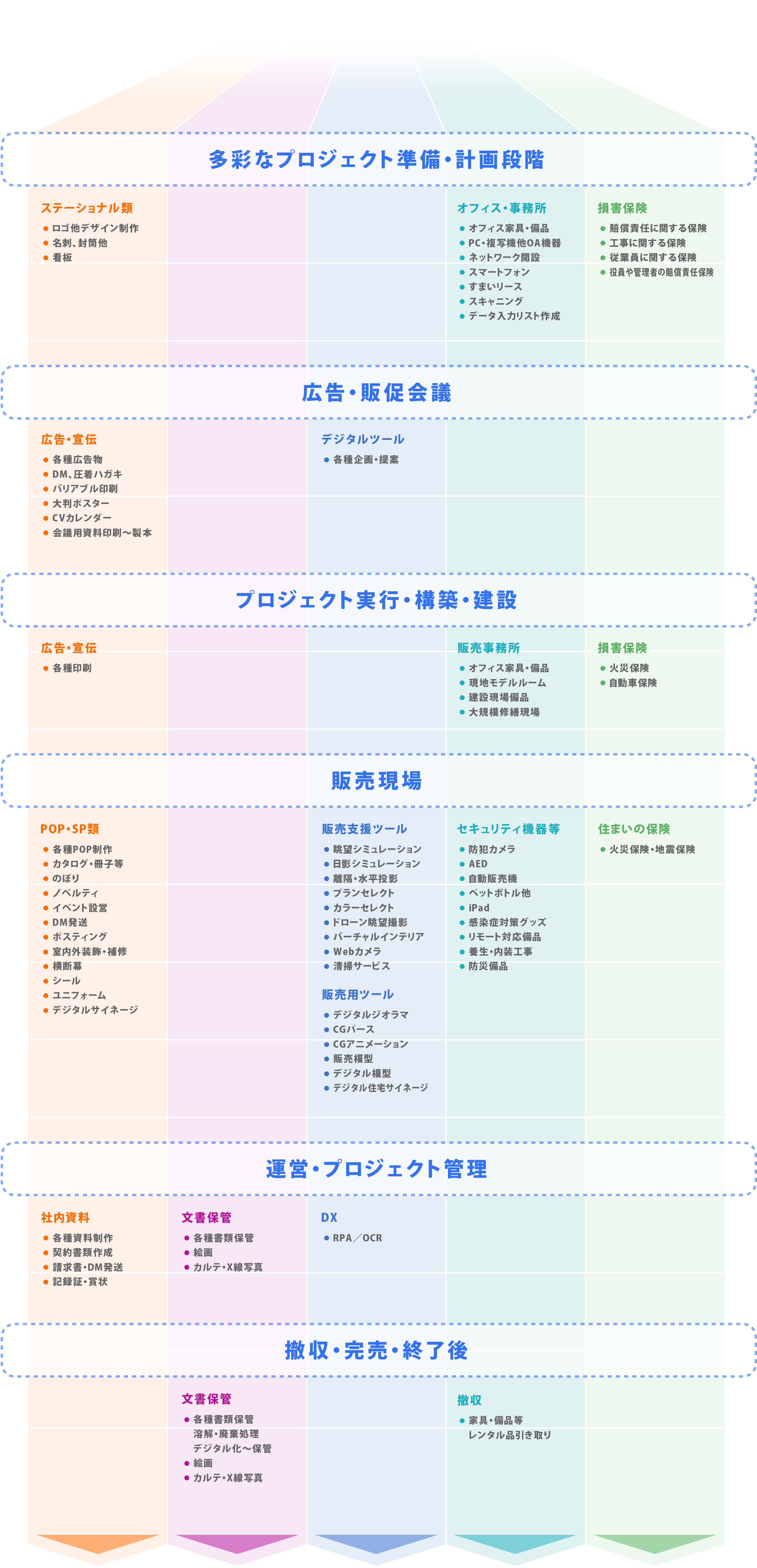多彩なサービスラインナップ