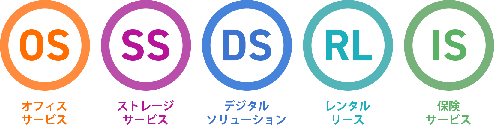 多彩なサービスラインナップ
