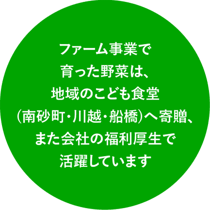 ファーム事業で育った野菜は、地域のこども食堂（南砂町・川越・船橋）へ寄贈、また会社の福利厚生で活躍しています