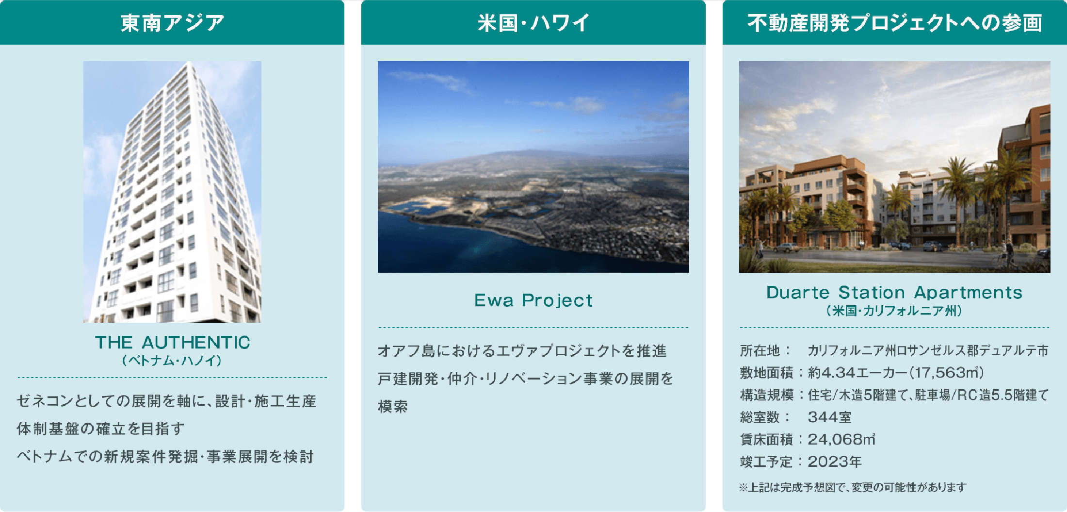 東南アジア、米国・ハワイ、不動産開発プロジェクトへの参画