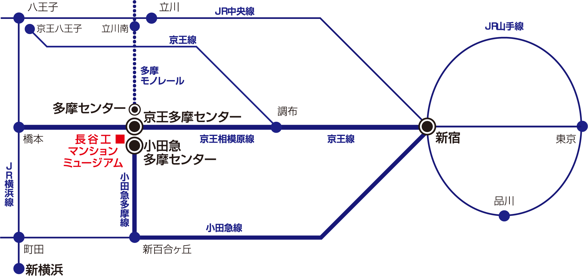 ルートマップ