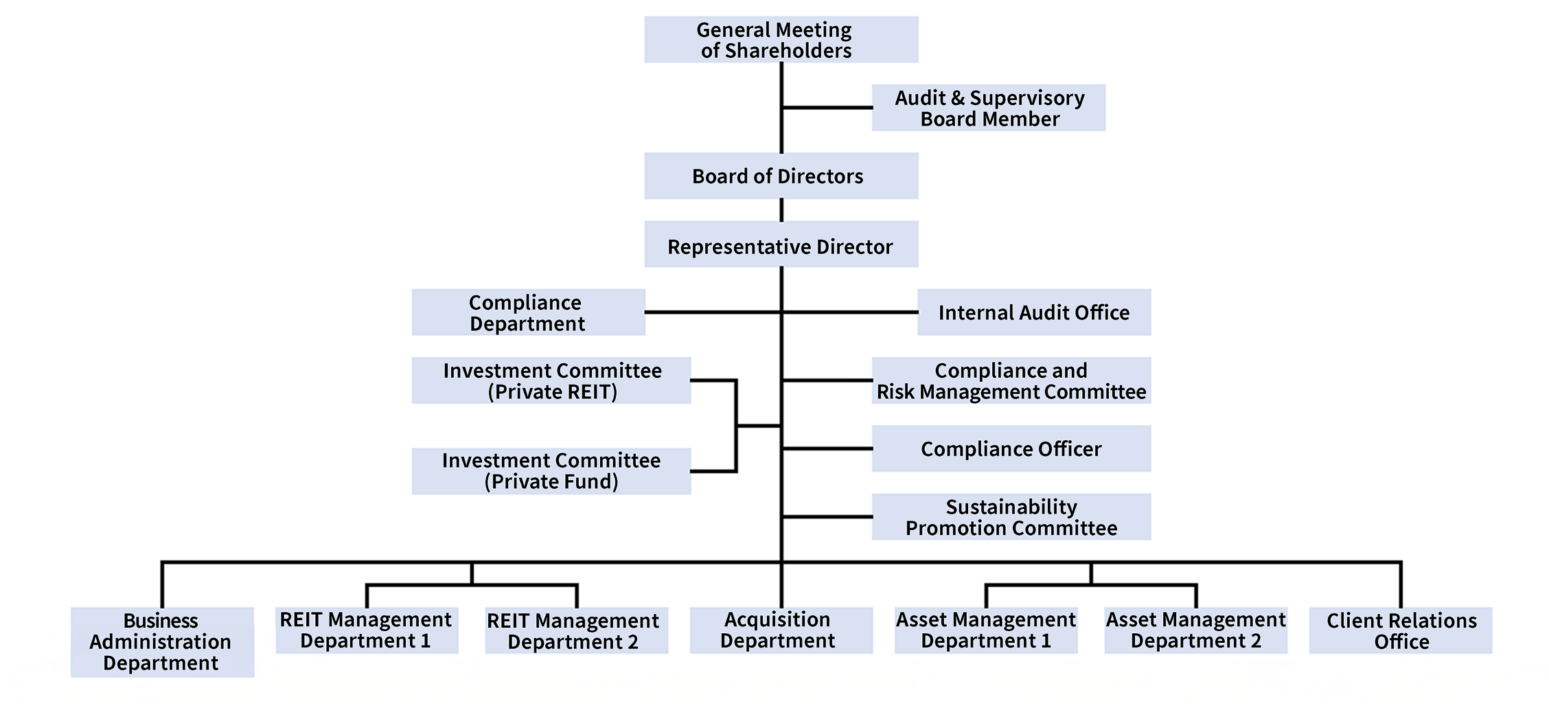 Organizational_Structure