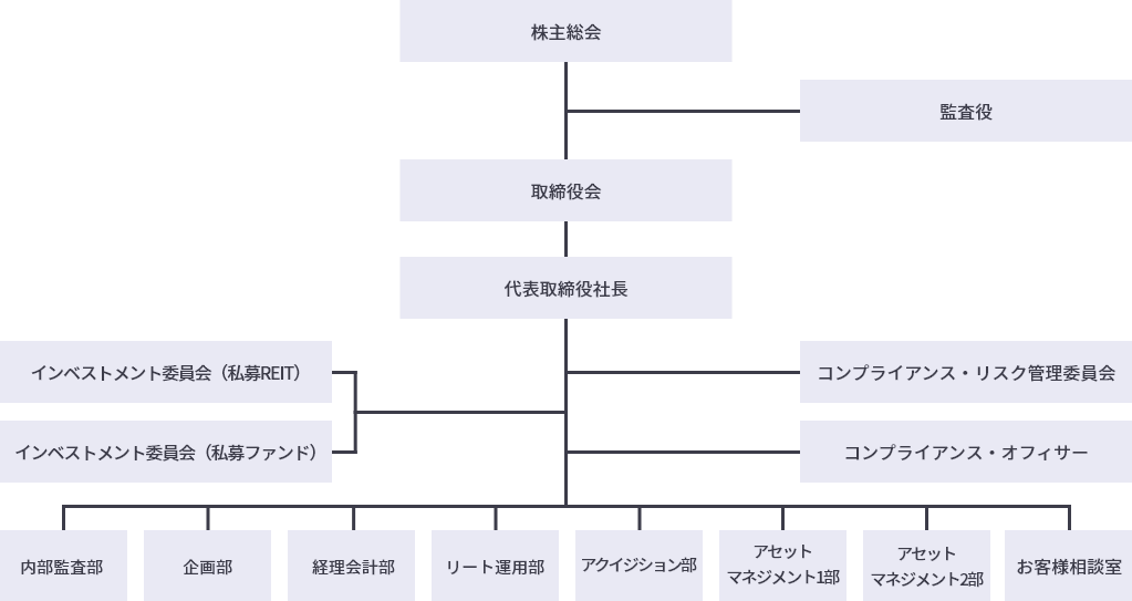 organization_chart_2304