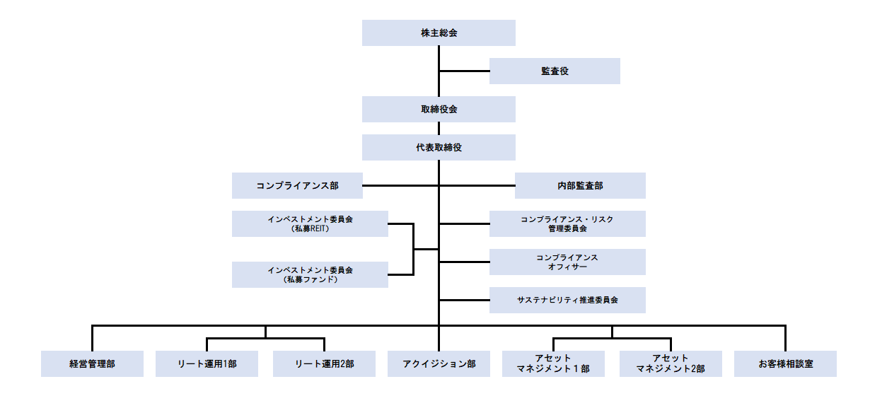 組織図(投資法人)20250618