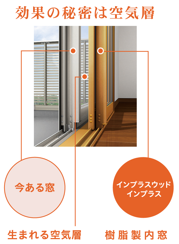 効果の秘密は空気層