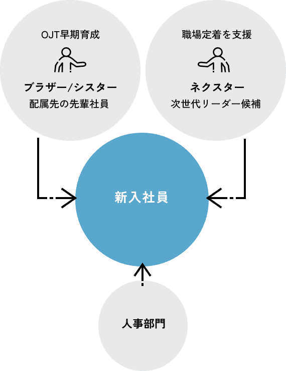 Be3制度のグラフ