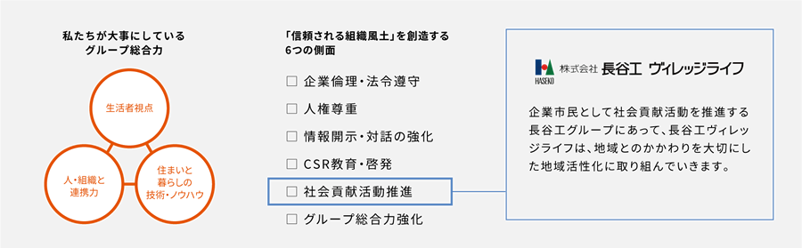 信頼される組織風土