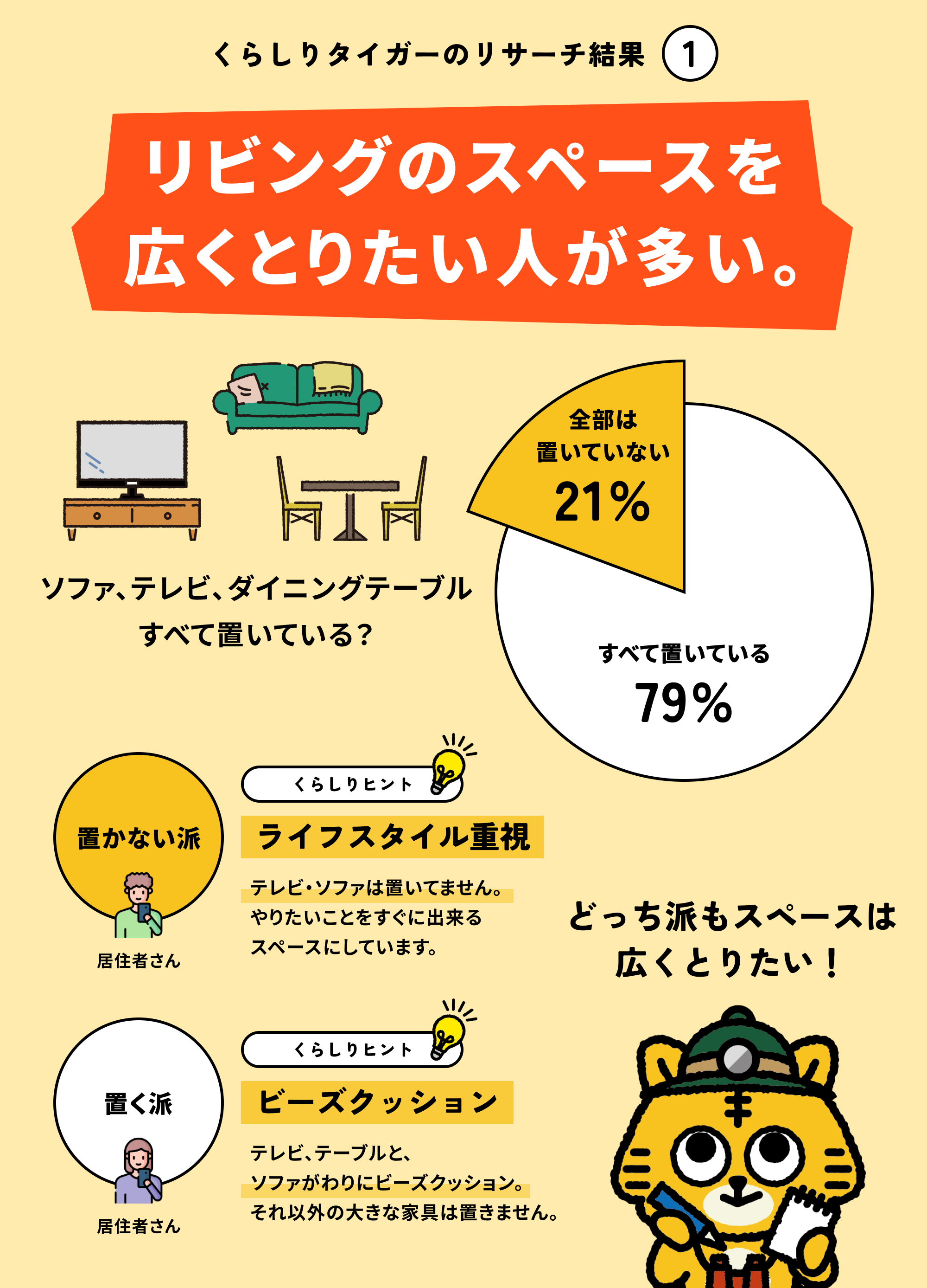 リビングダイニングでどのように過ごすのが好きですか？