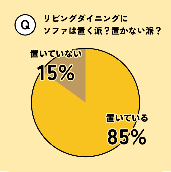 リビングダイニングにソファは置く派？置かない派？
