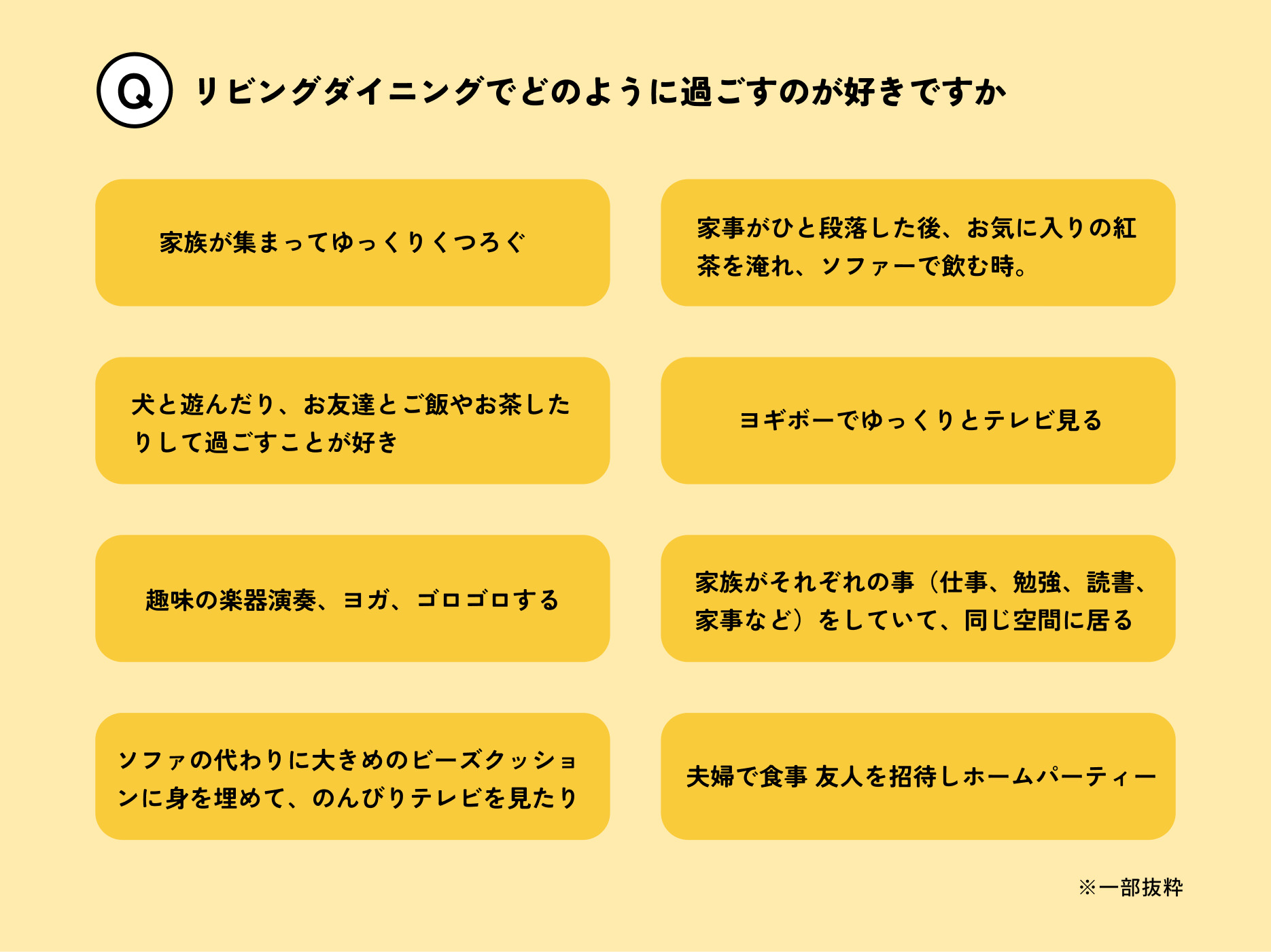 リビングダイニングでどのように過ごすのが好きですか？