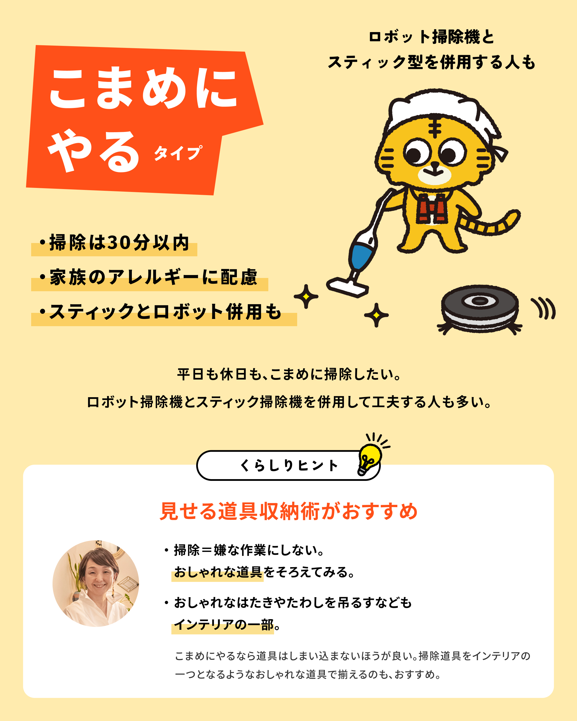 こまめにやると答えた方は41%