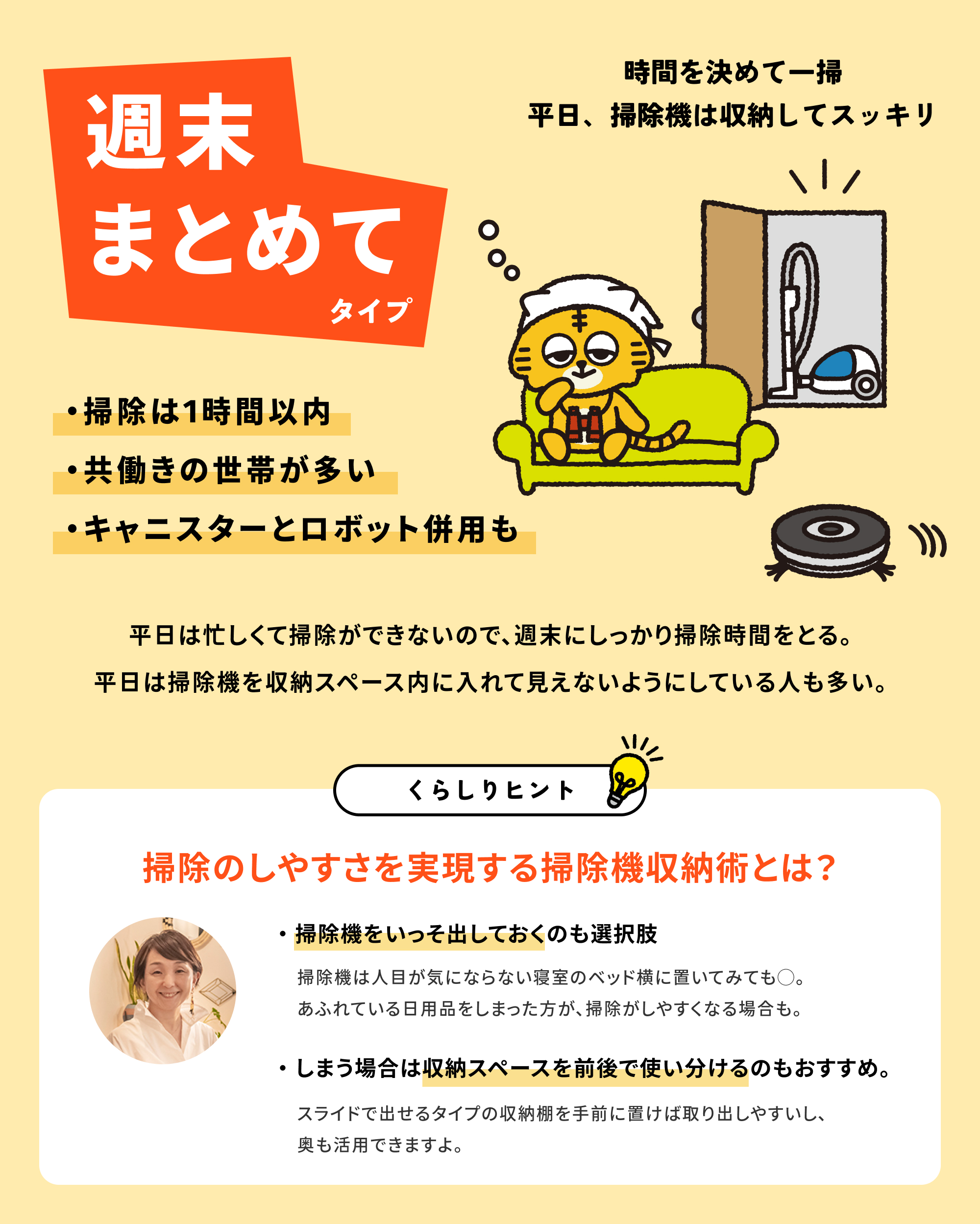 週末まとめてと答えた方は38%