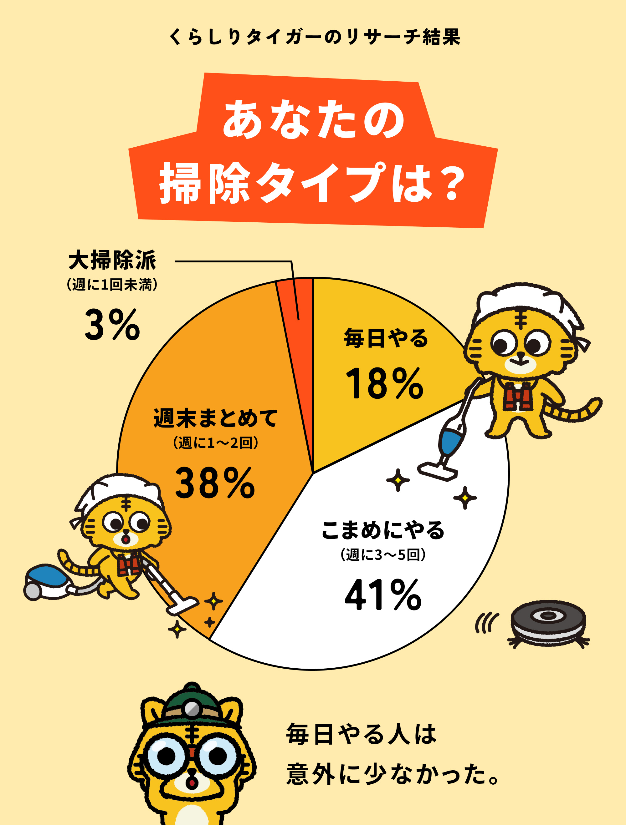 あなたのお掃除タイプは？