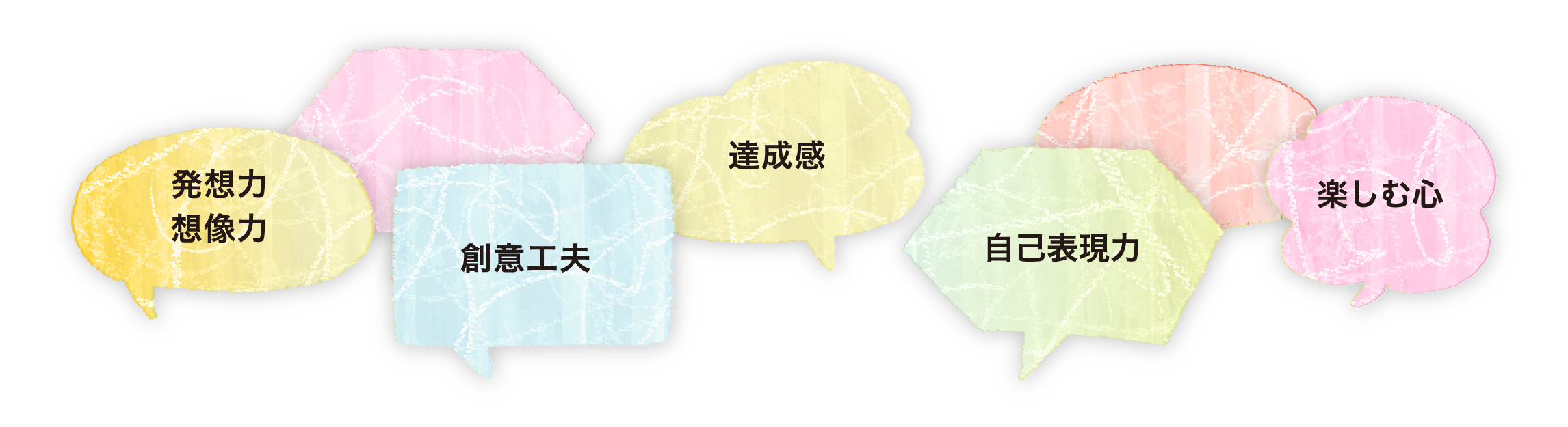 発想力・想像力／創意工夫／達成感／自己表現力／楽しむ心