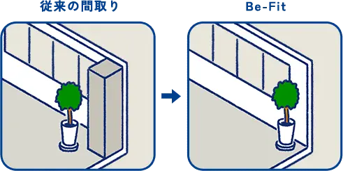 従来の間取り Be-Fit