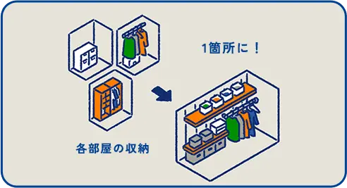 各部屋の収納 1箇所に！