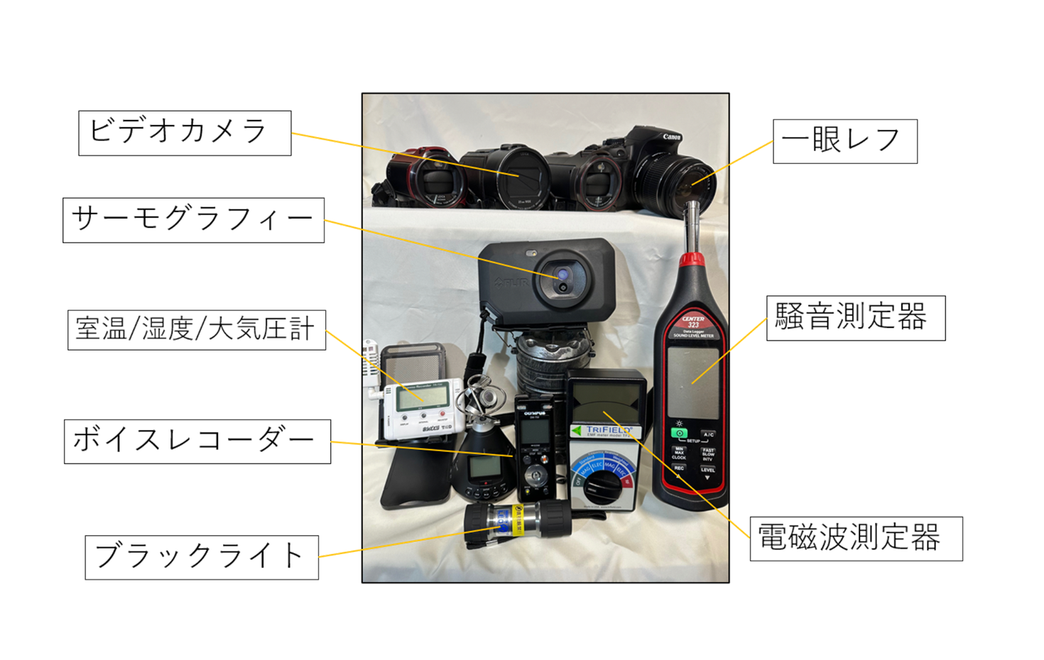 調査に使用する機材の一例