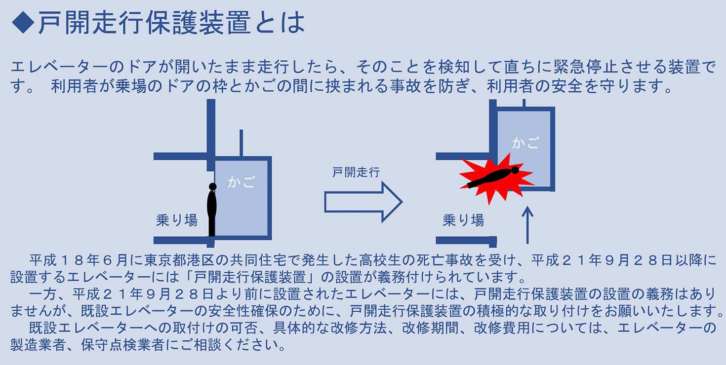 ▲戸開走行保護装置とは、エレベーターのドアが開いたまま動くのを防ぐ安全装置