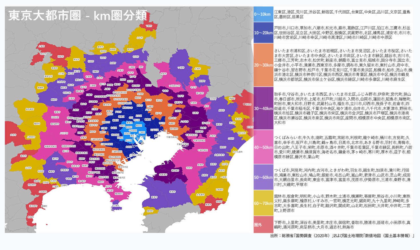 旧東京都庁から10km圏内はおおよそ都心13区。10〜20km圏内には、都心部を除く23区に加え、川口市・市川市・川崎市なども含まれる