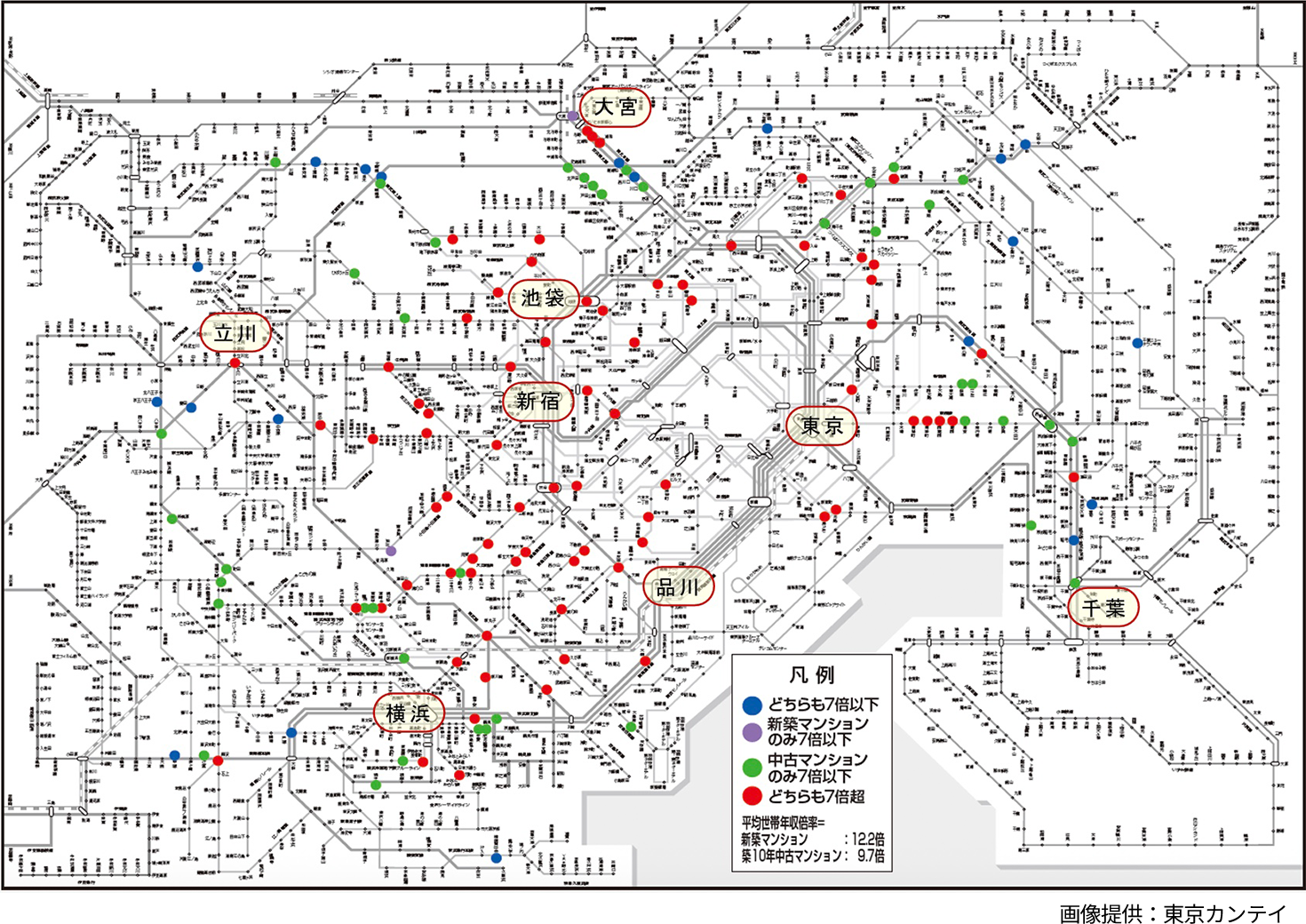 新築・中古マンションの世帯年収率７倍以下の駅