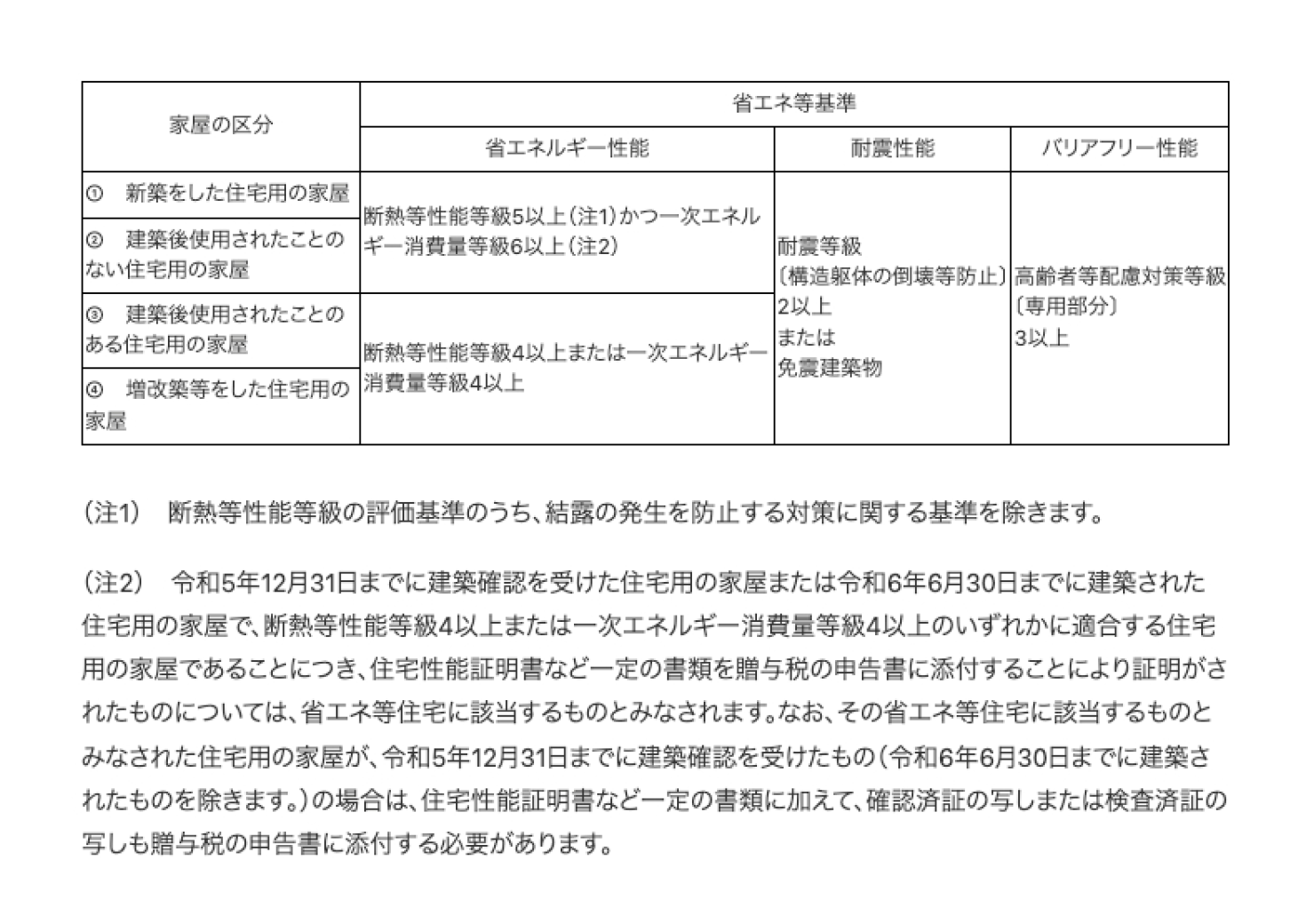 税務の専門家が住宅購入時の税金を解説