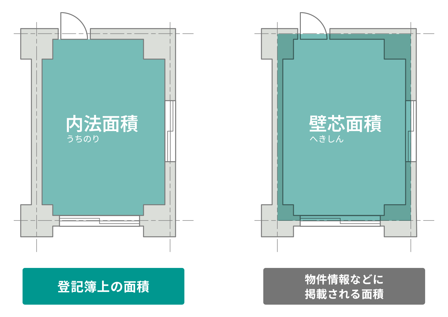 内法面積と壁芯面積の解説図
