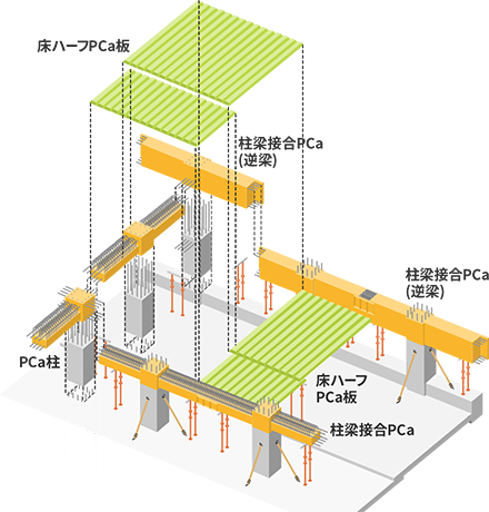 柱梁接合部プレキャスト工法 構工法 長谷工コーポレーション 技術研究所