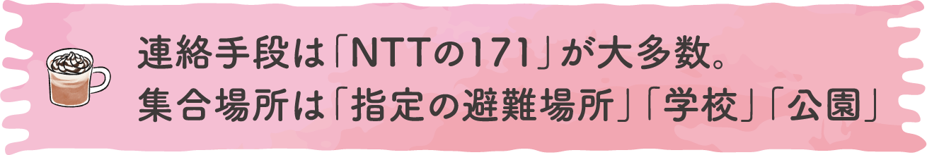 連絡手段は「NTTの171」が大多数。集合場所は「指定の避難場所」「学校」「公園」| あなたの今を聞かせて！もしもの地震対策、続けていますか？