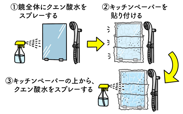 水垢の掃除方法